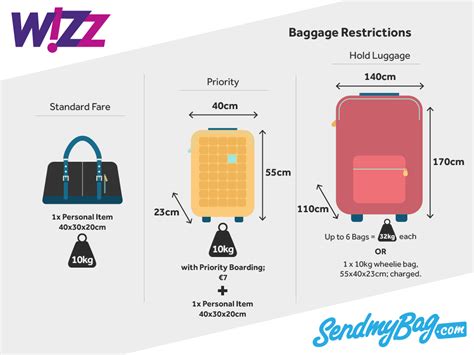 wizz air baggage allowance cost.